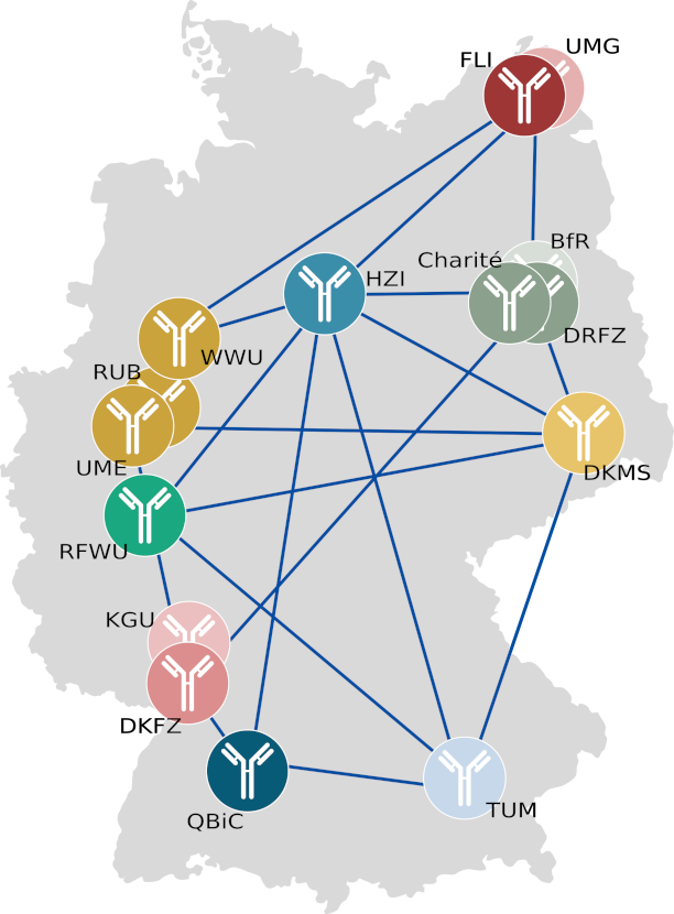 Consortium members location